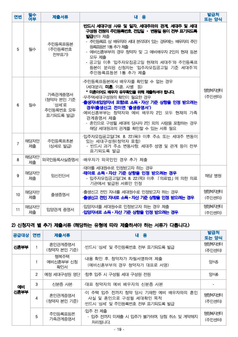 서류제출 대상자 발표(LH청약플러스)