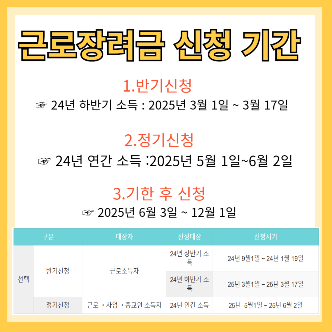 근로장려금 신청기간