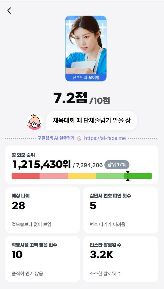 재미로 보는 ai얼평