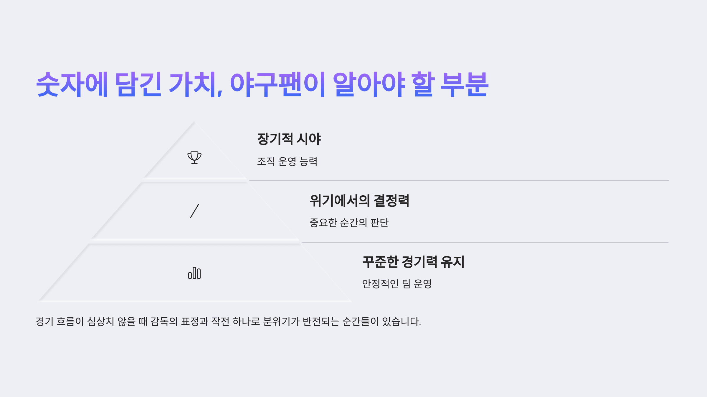 숫자에 담긴 가치, 야구팬이 알아야 할 부분