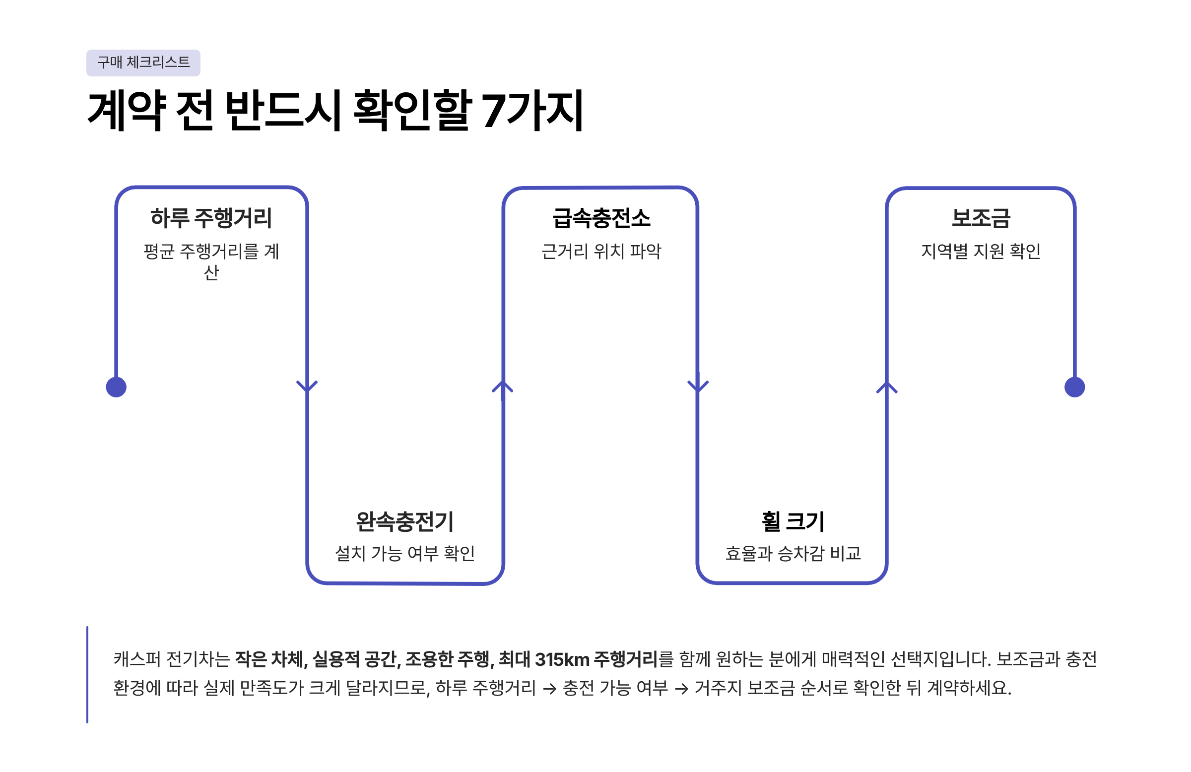 캐스퍼 전기차 가격 주행거리 연비 가격표 보조금