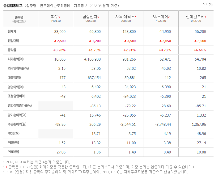파두_동종업비교자료
