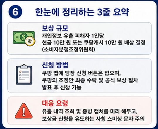 쿠팡 10만 원 보상 요약
