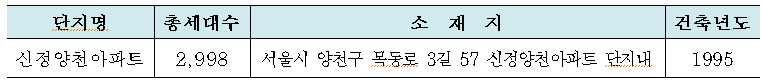 아파트 위치