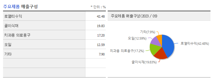 오스코텍_주요제품