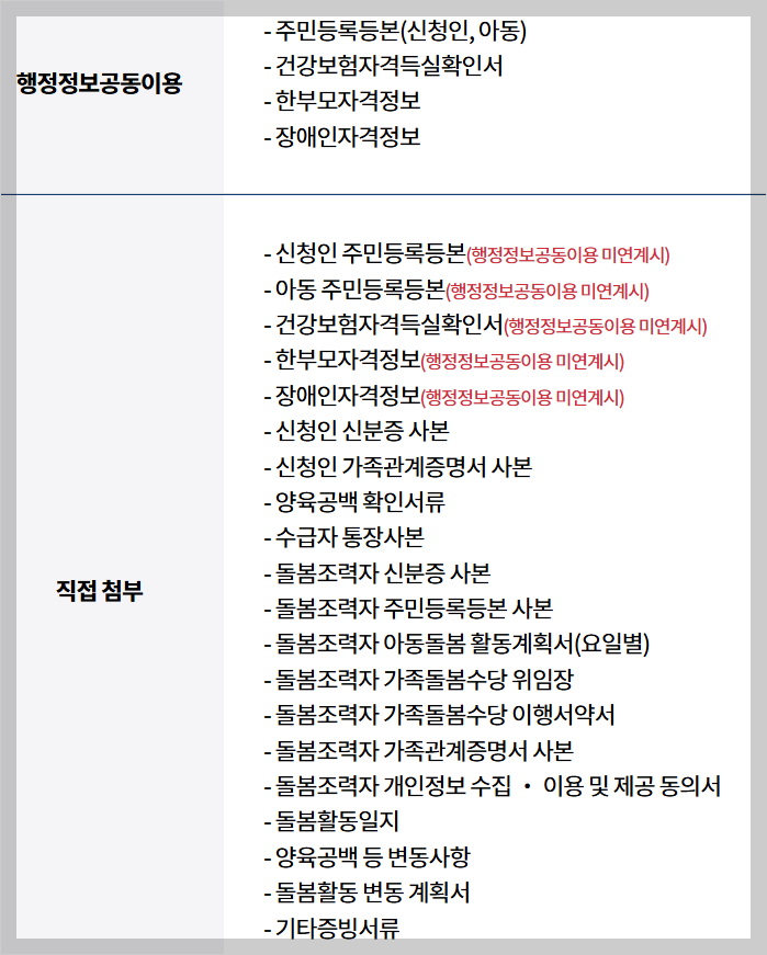 경기형 가족돌봄수당