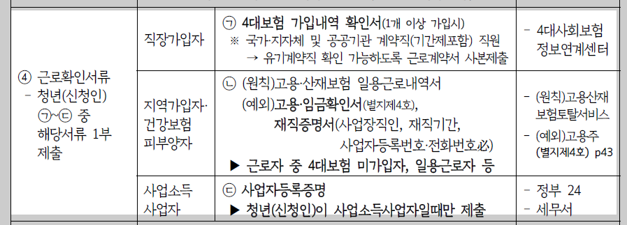 근로확인서류