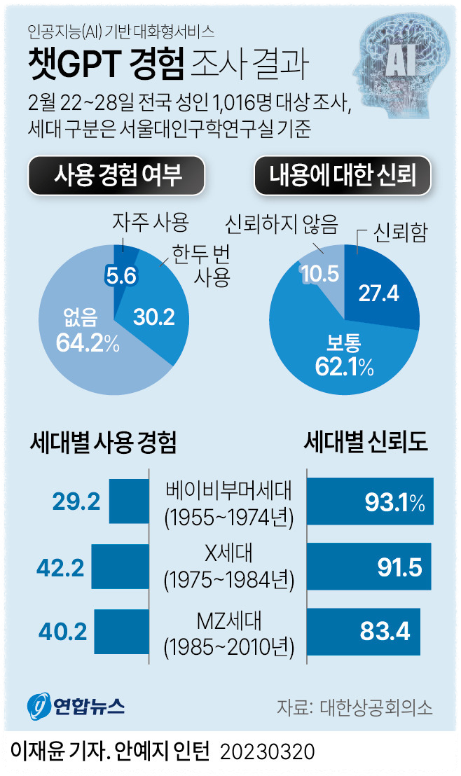 쳇GPT 활용 예시 안내