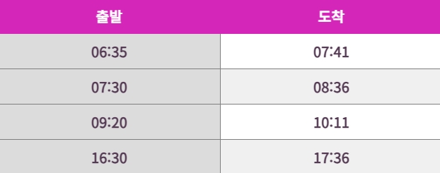 대전에서-청주공항
