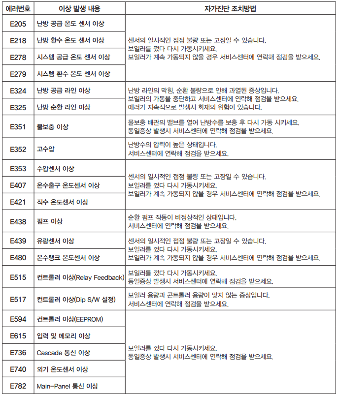 경동-나비엔-에러코드-자가조치법-안내-표-2