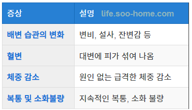 대장암의 초기 증상