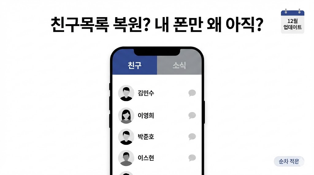 카카오톡 친구목록이 다시 돌아왔다? 내 폰엔 왜 안 보일까(순차 업데이트 완전정리)