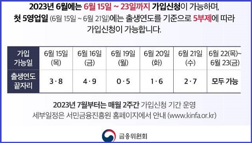청년도약계좌 자격조건 및 신청방법