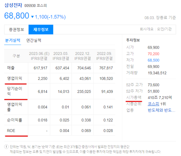 재무재표 보는 법 PER EPS PBR ROE 관련 사진 이미지입니다.