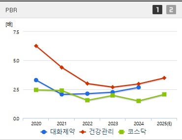 대화제약 주가 PBR (0414)