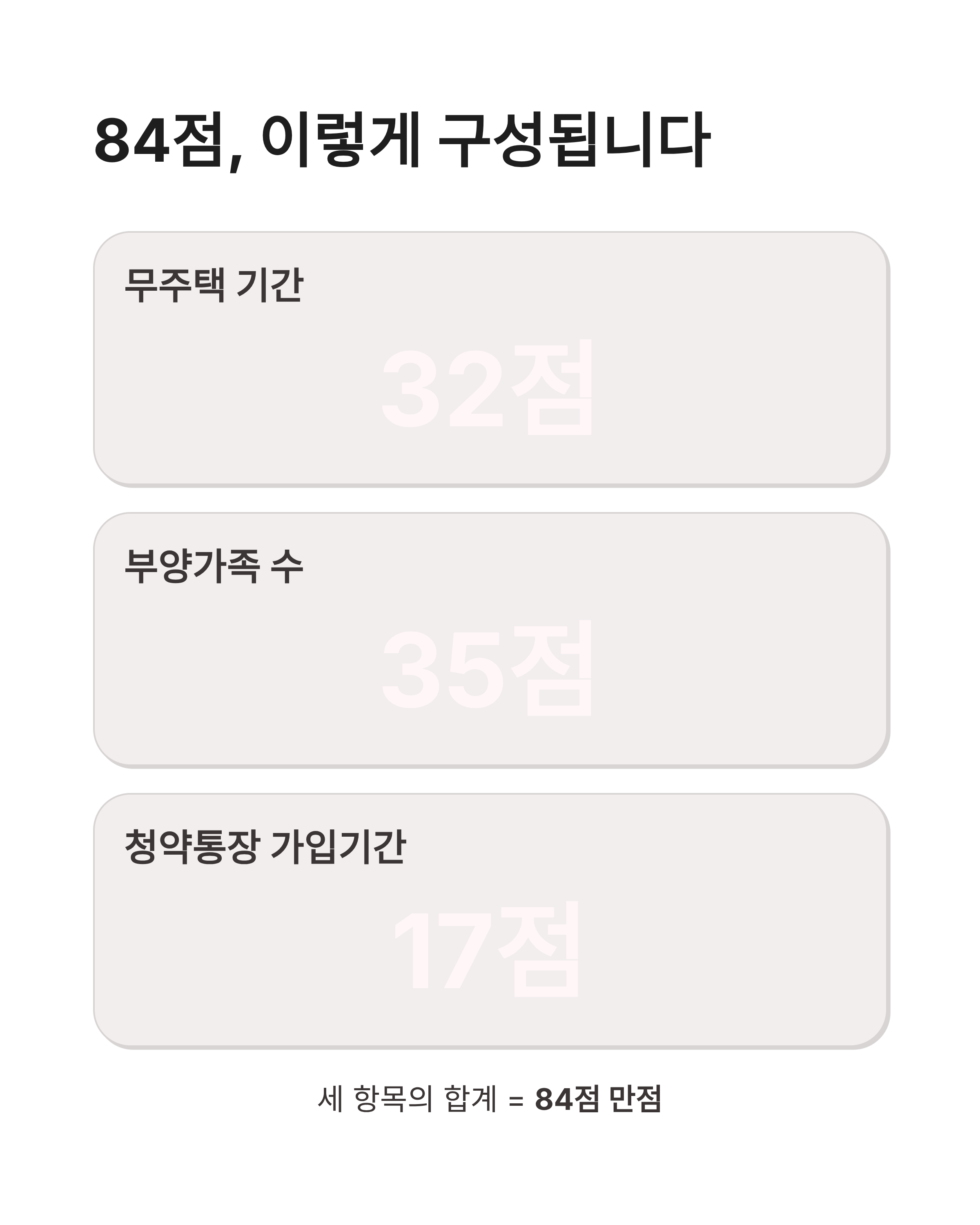 5월13일 스타뱅킹 스타퀴즈(별별퀴즈) 정답, 청약가점제 만점 계산법 알고 계신가요?