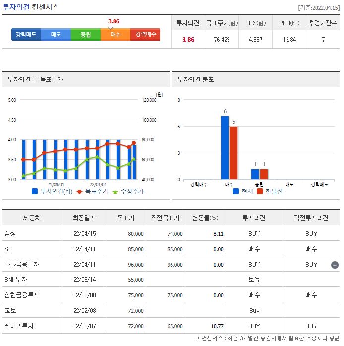 하나머티리얼즈 목표주가