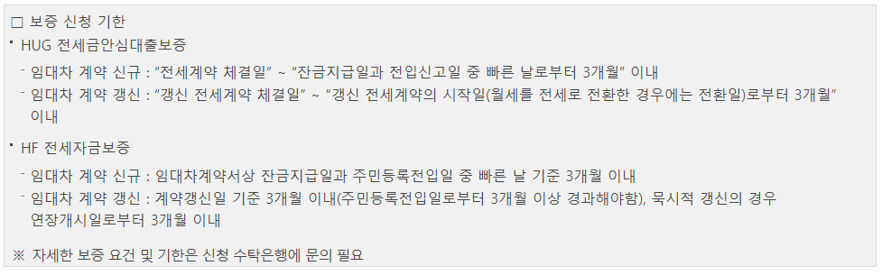 보증 신청 기한