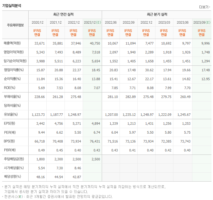 삼성카드_실적자료