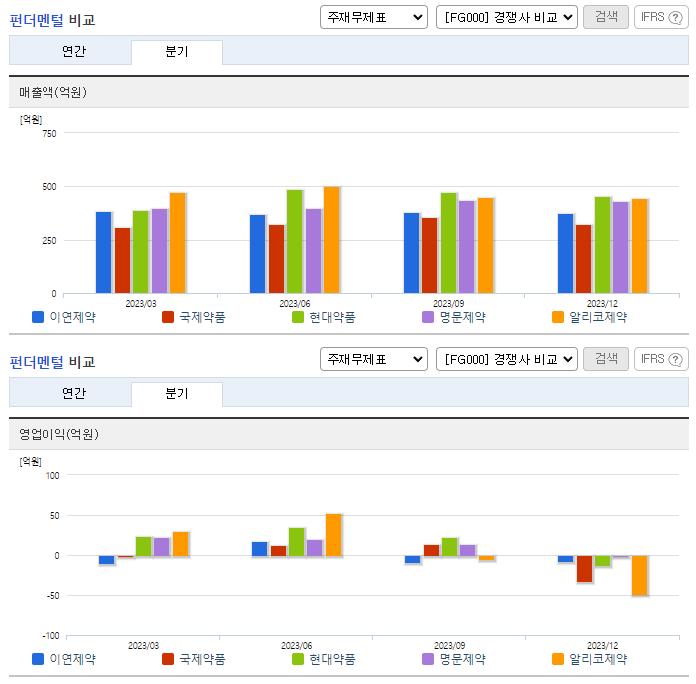 이연제약_업종분석