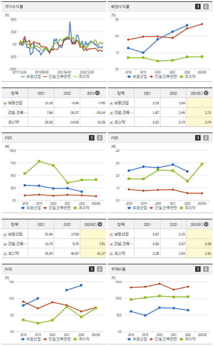 보광산업_섹터분석
