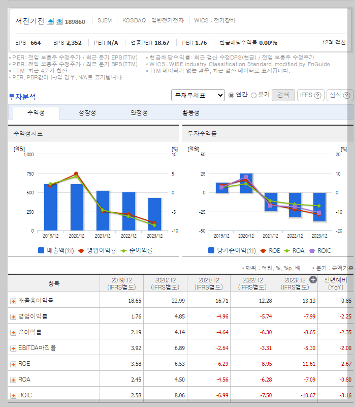 재무 지표