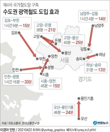 4차-국가철도망-구축-도입효과