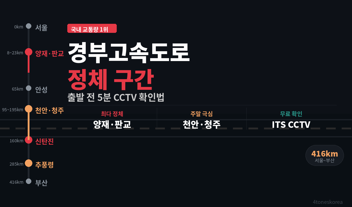 경부고속도로 실시간 교통상황 확인 방법 (CCTV 포함)