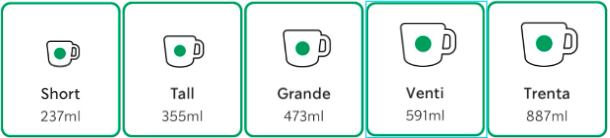 스타벅스-사이즈별-용량