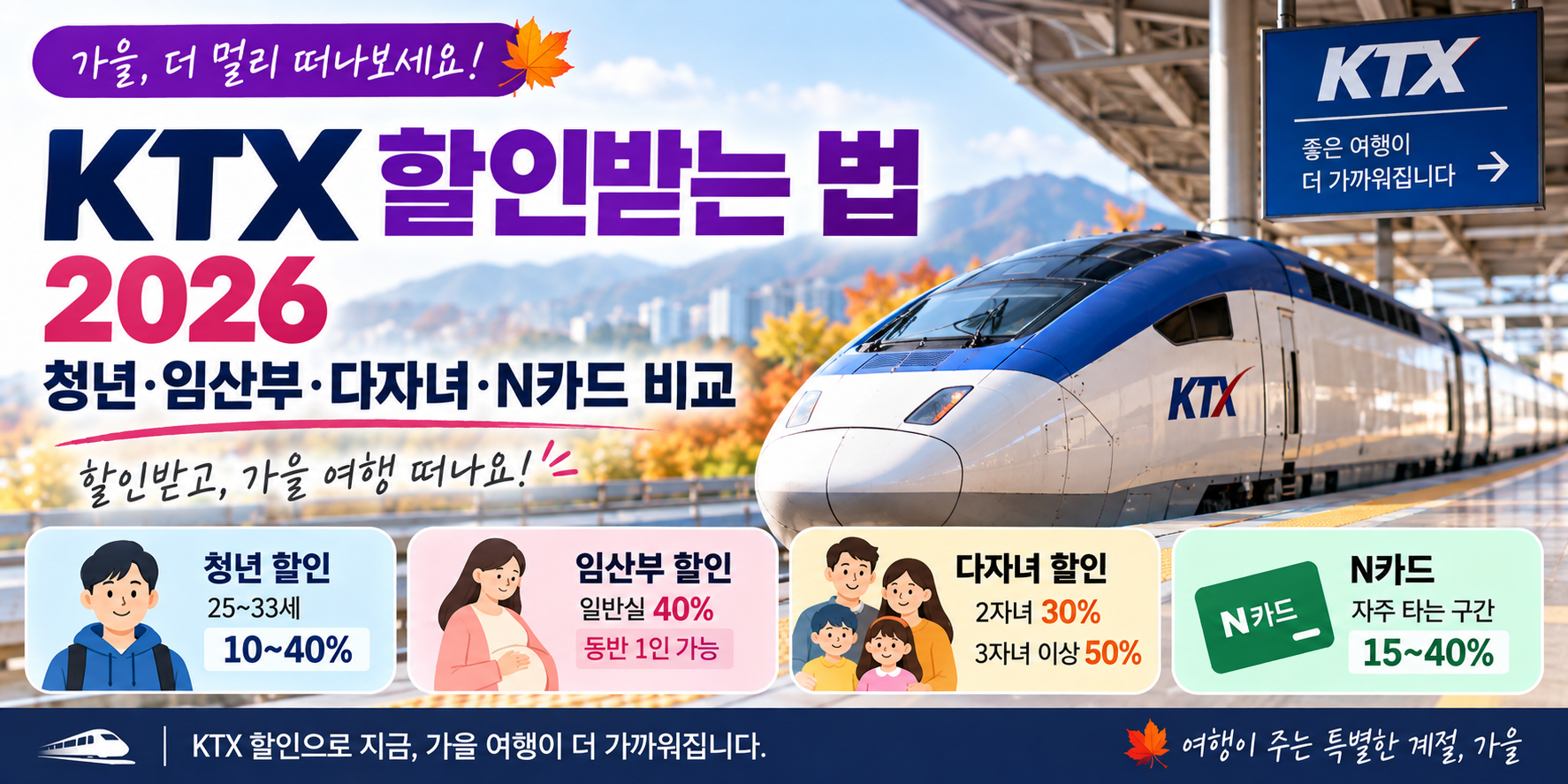 2026 KTX 청년 임산부 다자녀 N카드 할인 비교 안내
