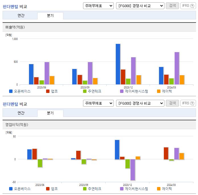 오픈베이스_업종분석