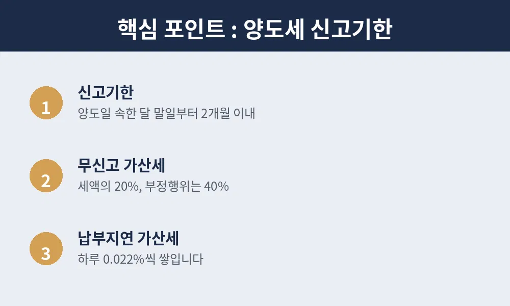 양도세 신고기한