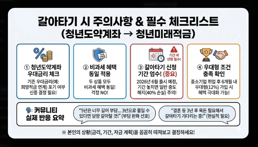 청년미래적금 가입 대상 및 소득 기준 [도약계좌 갈아타기] 만기 수령액 혜택 비교 가이드