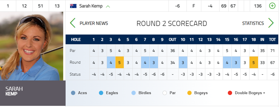 사라켐프-선수-실시간-스코어보드