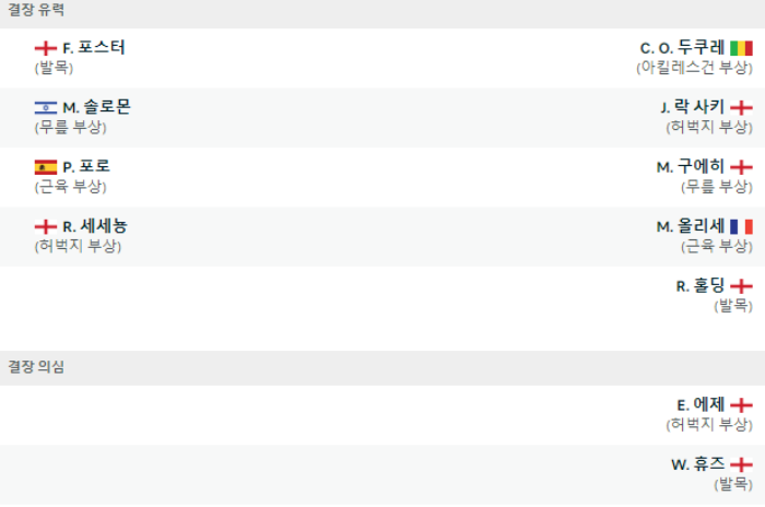 토트넘-크리스탈팰리스-결장유력-결장의심-선수명단