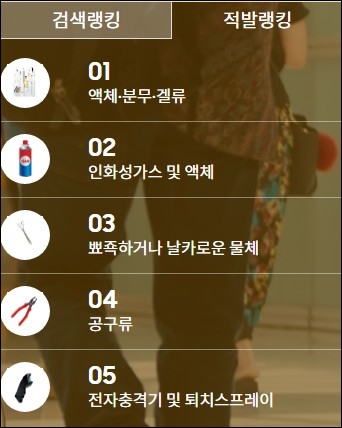 비행기 반입금지 물품 적발랭킹