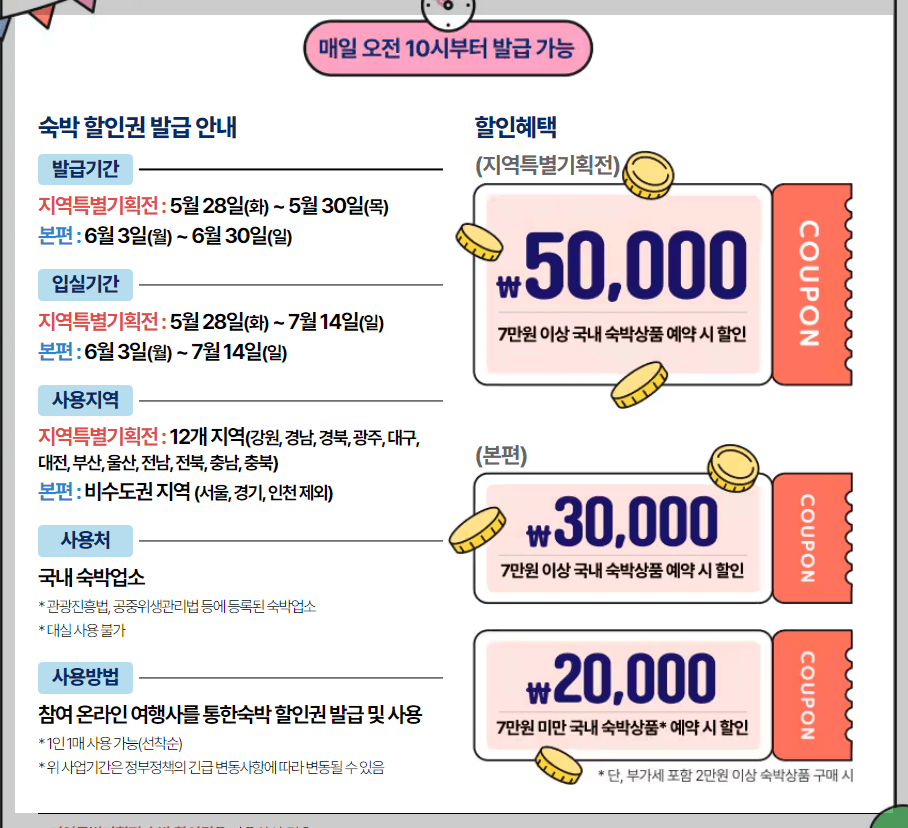 숙박할인쿠폰