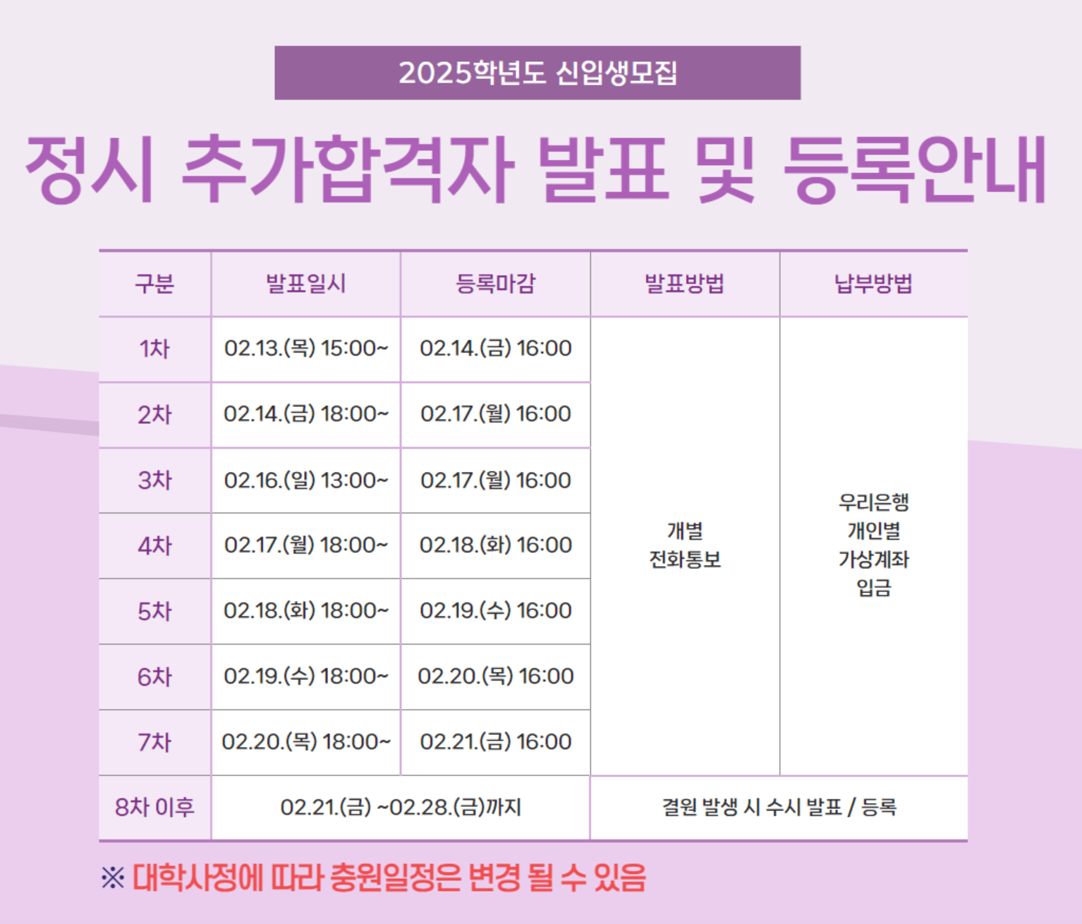 2025 경민대 정시 추가합격자 발표 일정