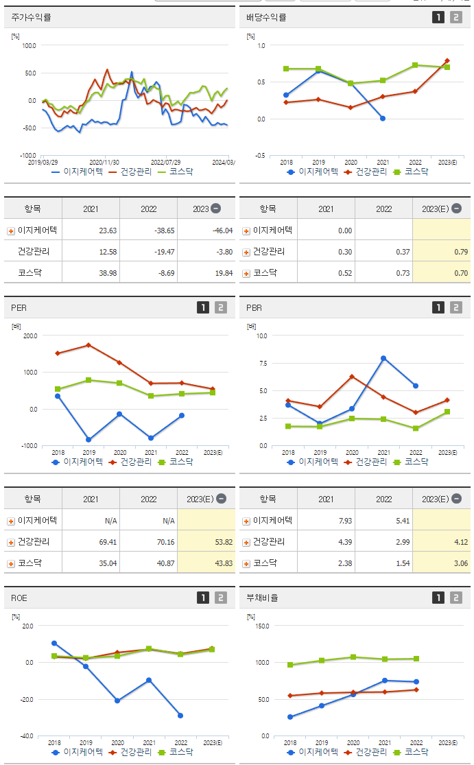 이지케어텍_섹터분석