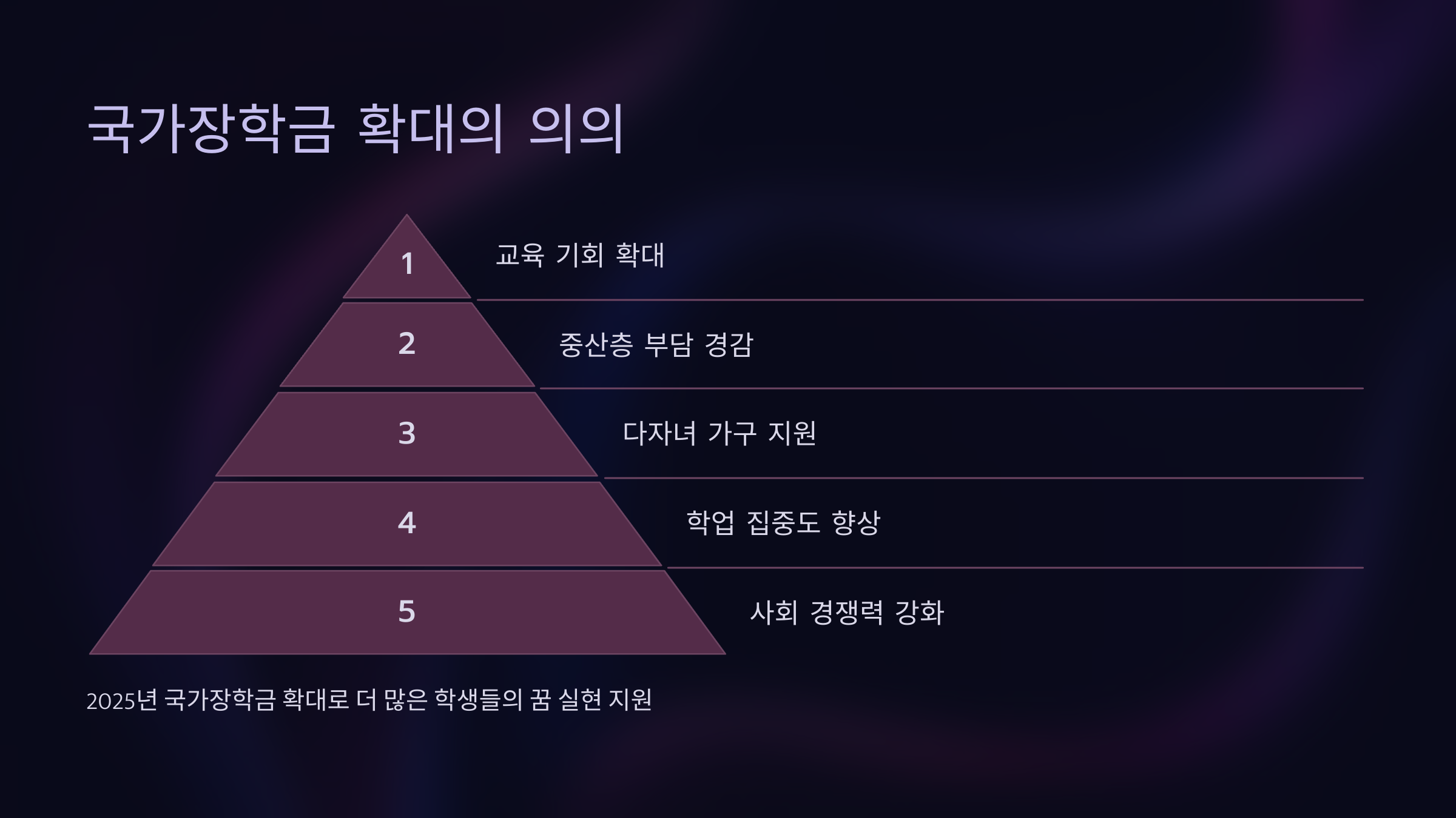 학생들이 학업에 집중할 수 있도록 돕는 중요한 제도
