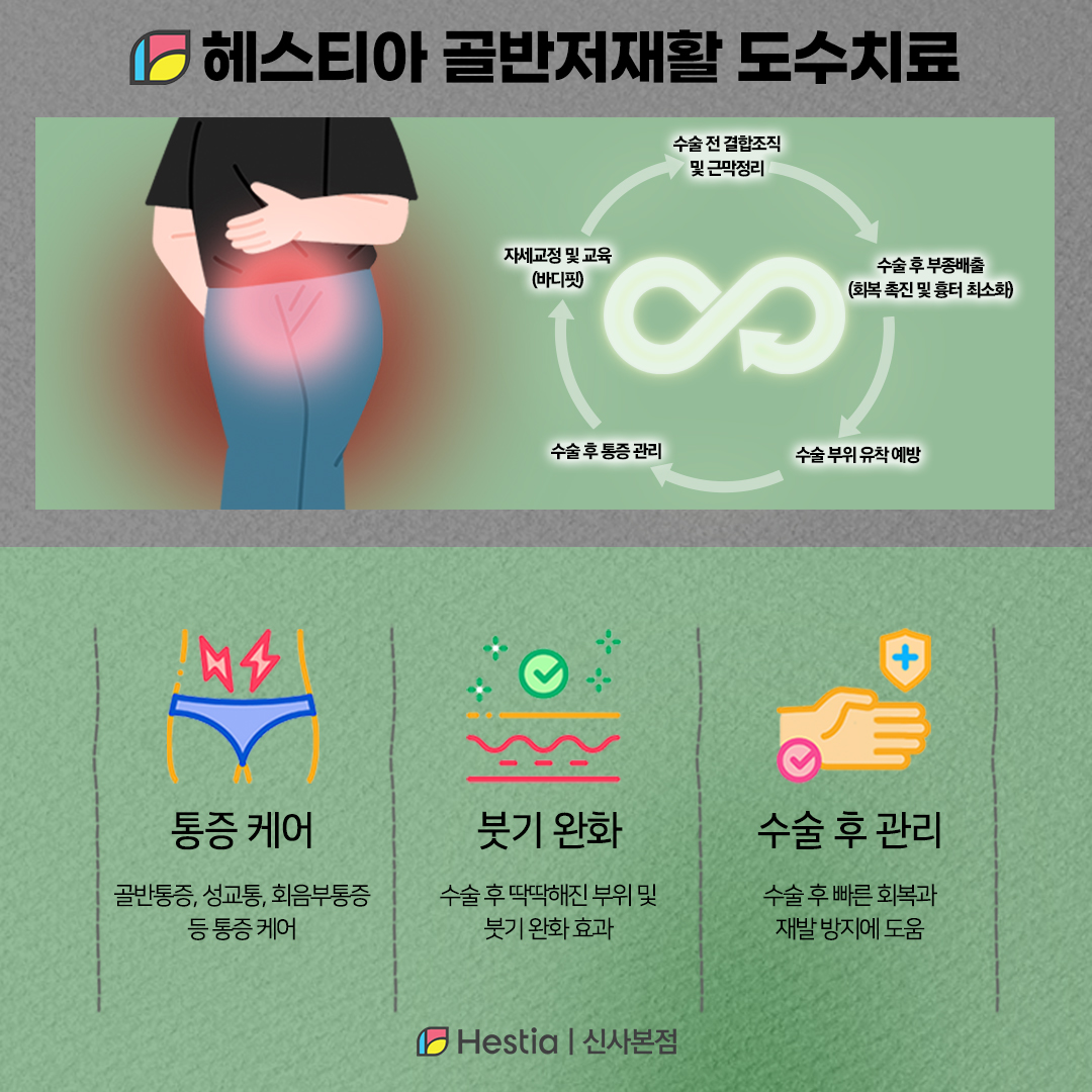 수술 후 회복이 걱정인가요?