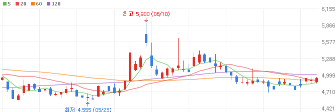 방산-관련주-빅텍-주가