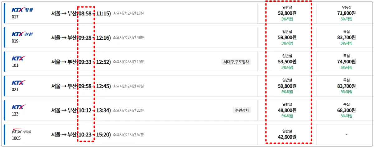 부산하는-열차-비용