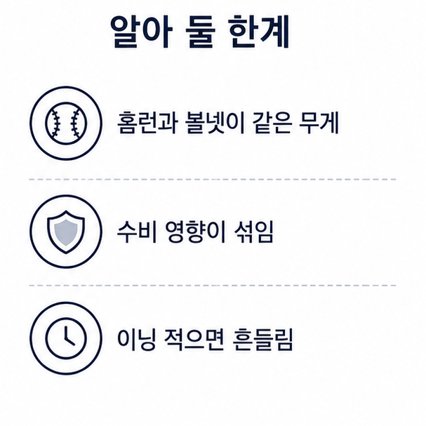 WHIP 지표의 한계 정리, 홈런과 볼넷을 같은 무게로 계산하고 수비 영향이 섞인다는 점을 적은 카드