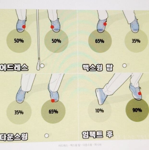 체중이동