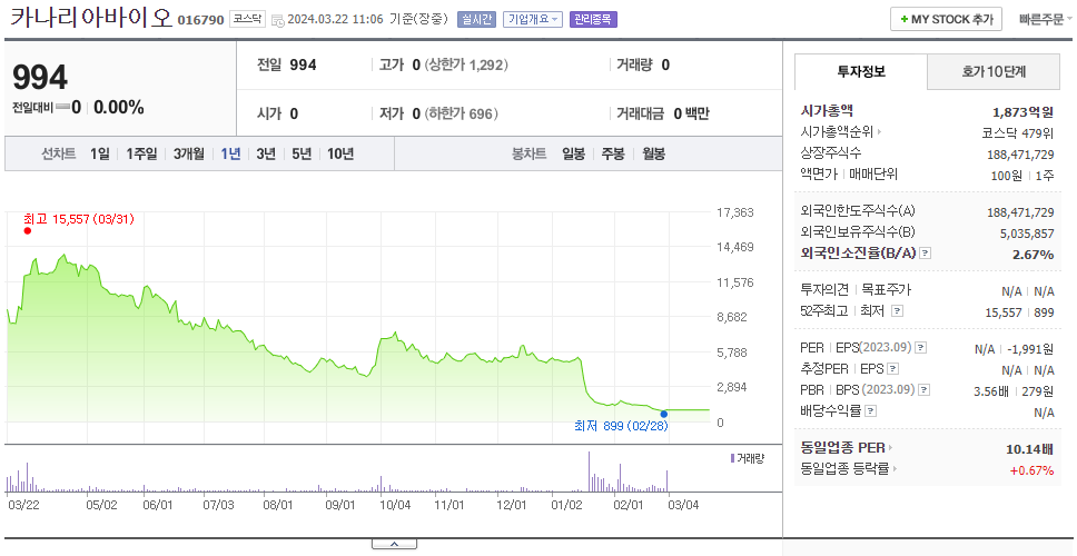 카나리아바이오_주가