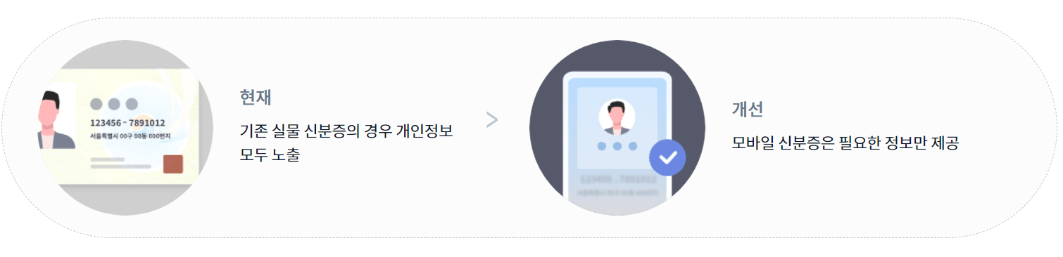 모바일 신분증 (운전면허증, 국가보훈증) 발급 방법, 소상공인 자영업사장님 필독