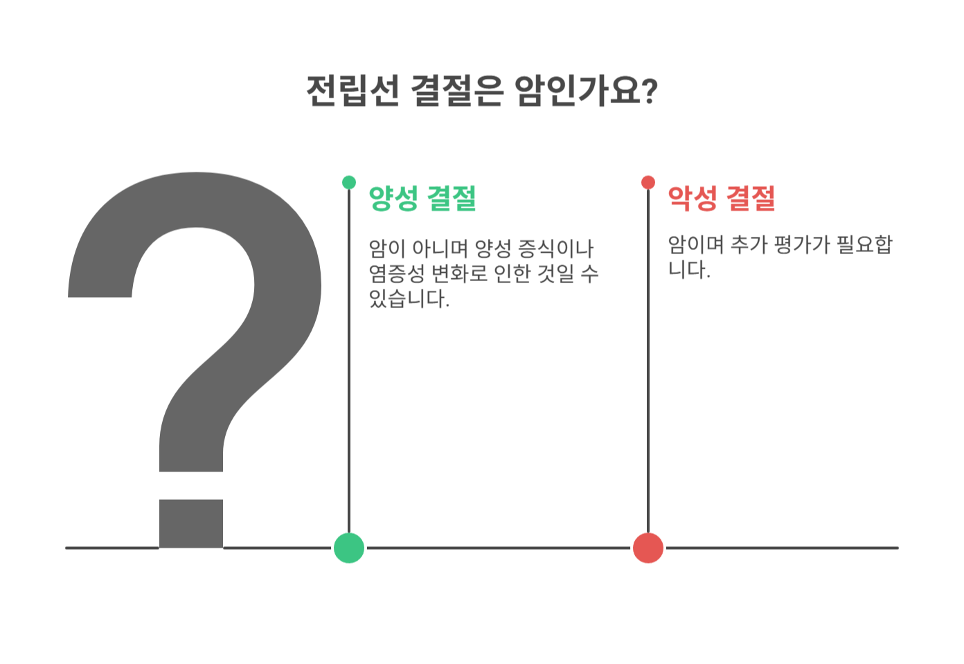 전립선 결절이란 무엇인가요?