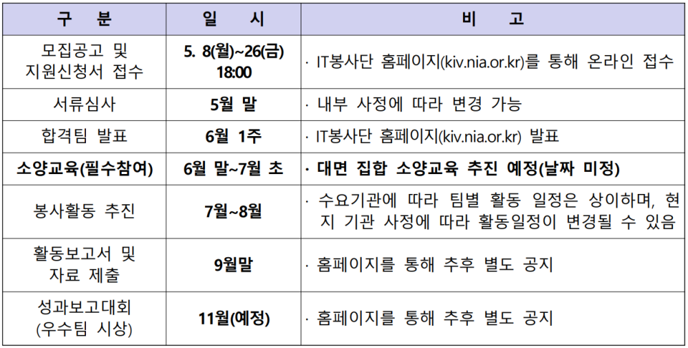 월드프렌즈코리아(WFK) IT봉사단