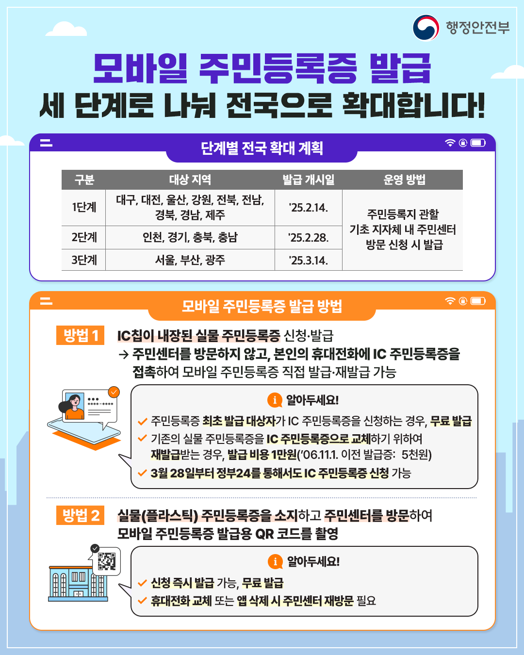 모바일 주민등록증 전국 발급 시작!